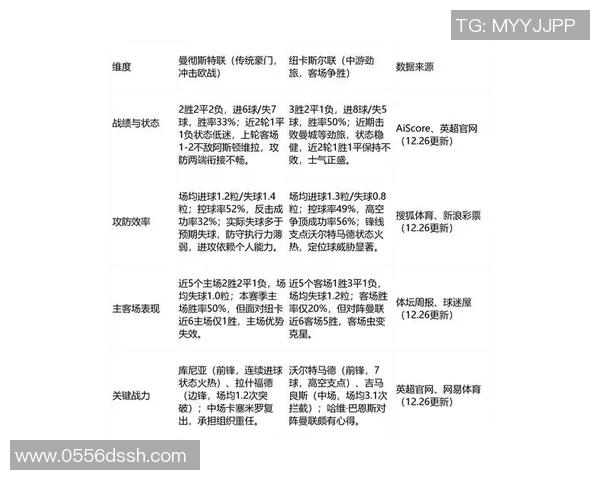 曼城对阵旷工的比赛预测分析及双方近期状态评估