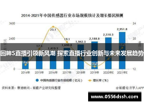 回眸S直播引领新风潮 探索直播行业创新与未来发展趋势