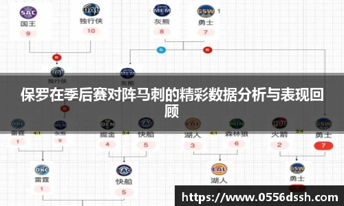 保罗在季后赛对阵马刺的精彩数据分析与表现回顾
